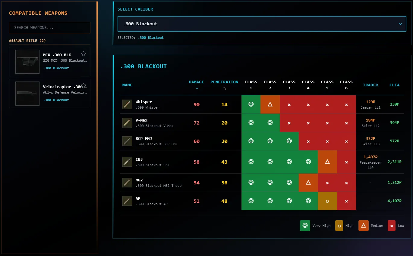 弾薬統計・武器対応表 - Tarkov Advisor機能のスクリーンショット